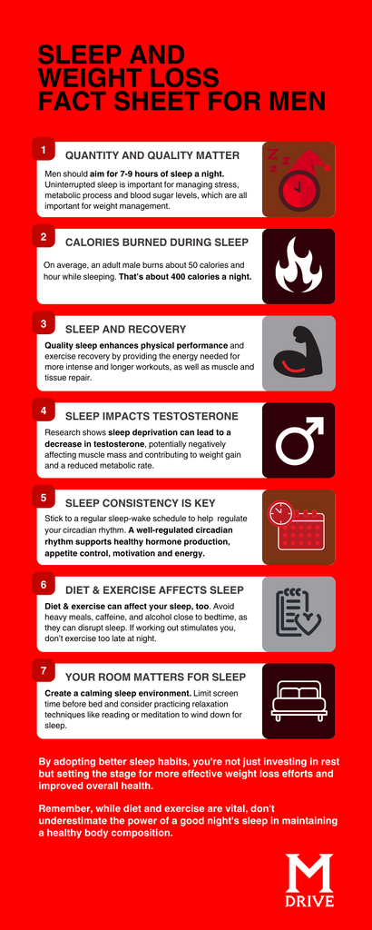 Sleep and weight loss fact sheet for men.