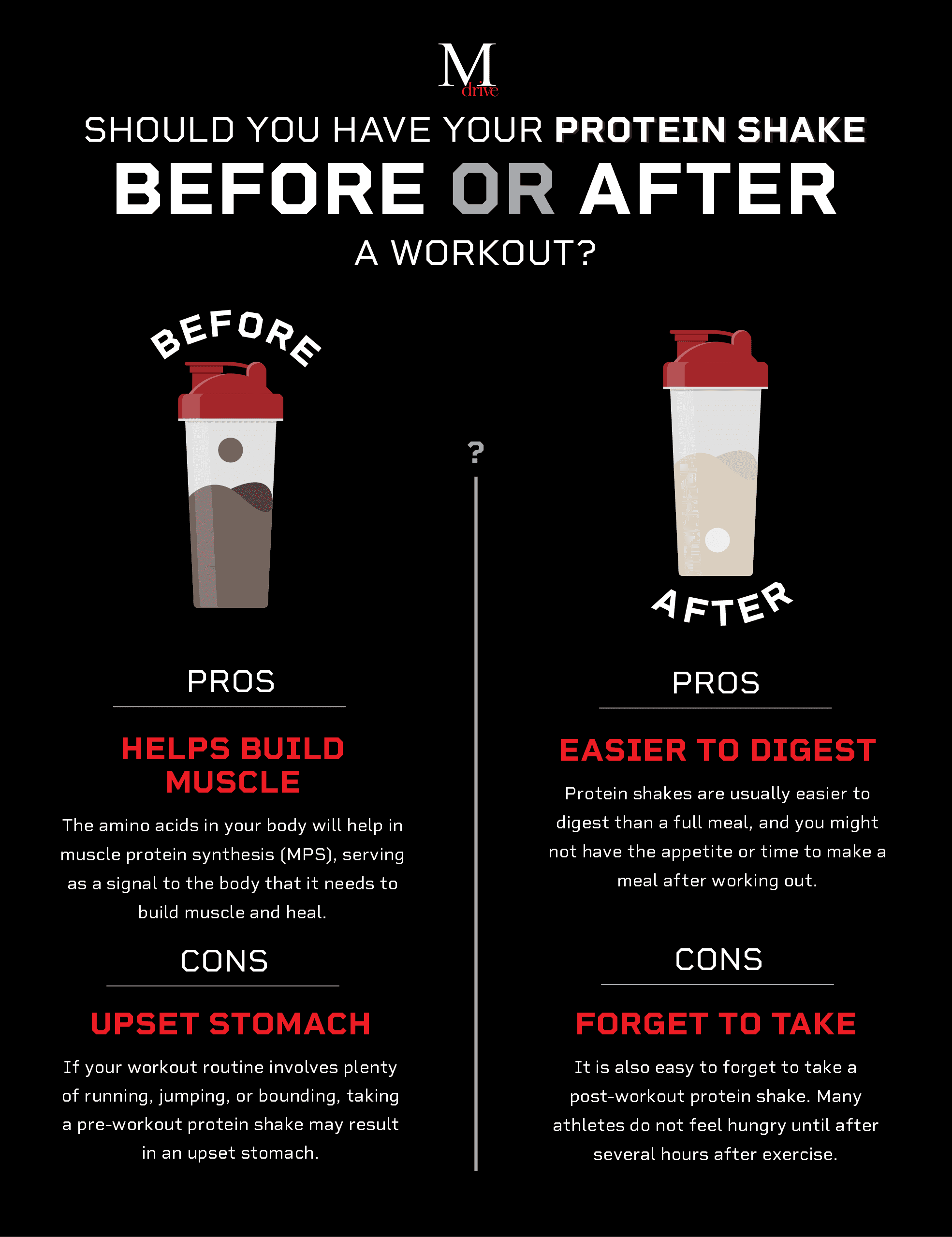 How Much Protein After a Workout Should You Take?