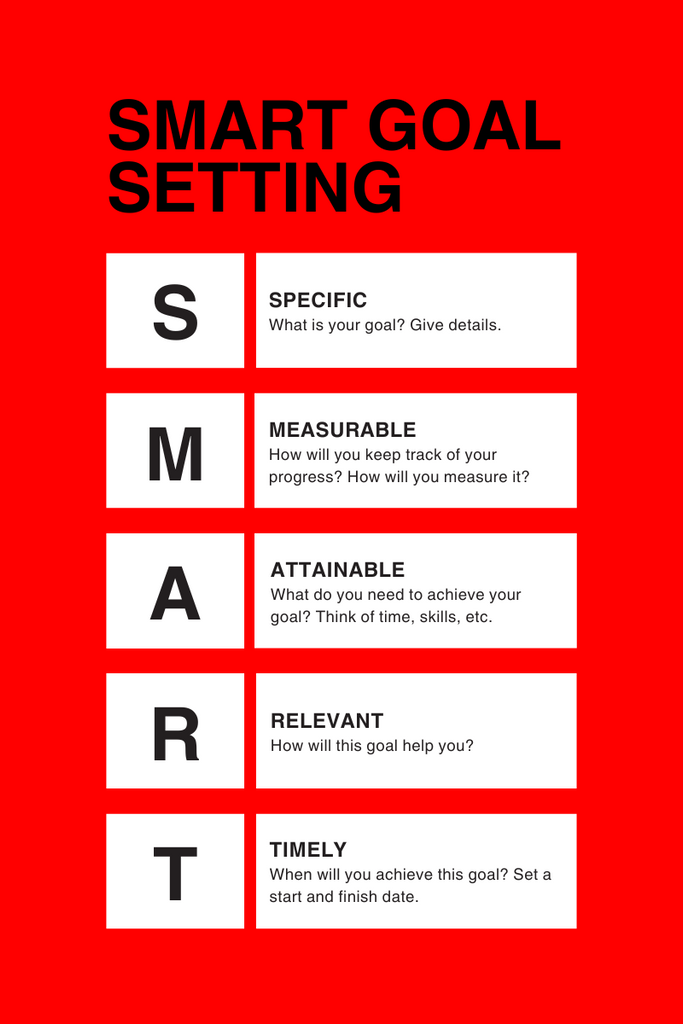 SMART Goal Setting for New Years Resolutions