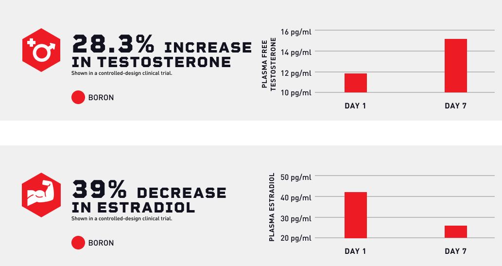 Mdrive Boron Clinical Benefits