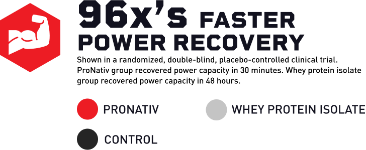 Mdrive ProNativ Faster Power Recovery