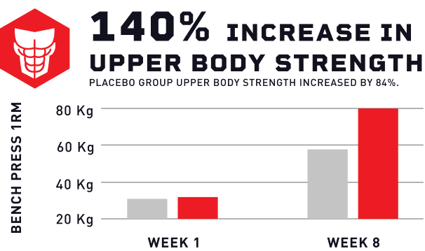 Mdrive increase in upper body strength