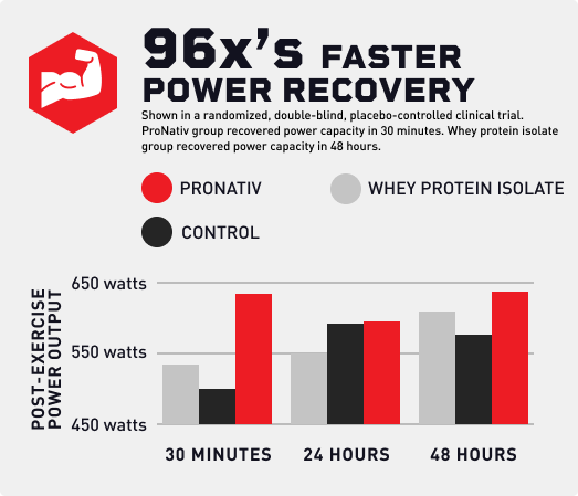 Mdrive ProNativ Clinical Benefits