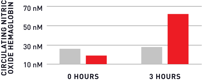 Mdrive Nitric Oxide Chart