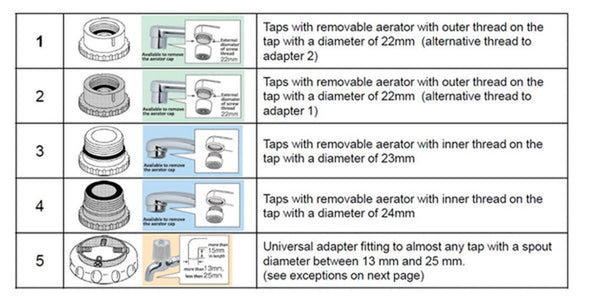 On Tap adapters