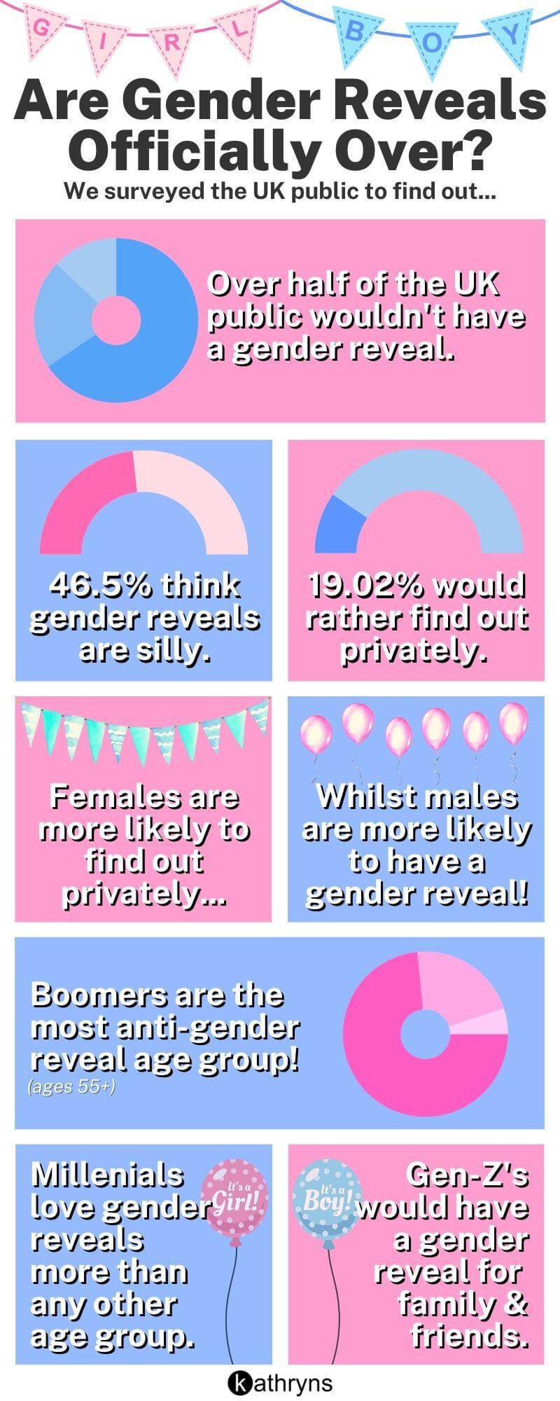 gender reveal survey infographic