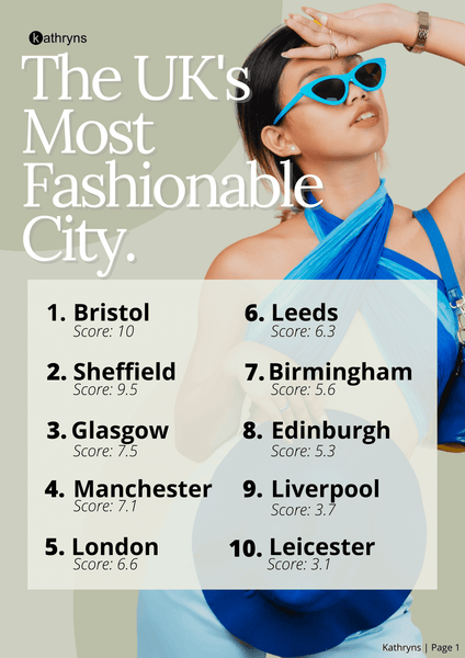 the uk's most fashionable cities infographic