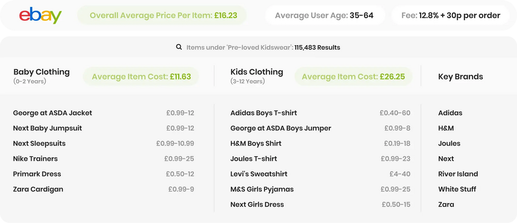 ebay second hand kids clothing infographic