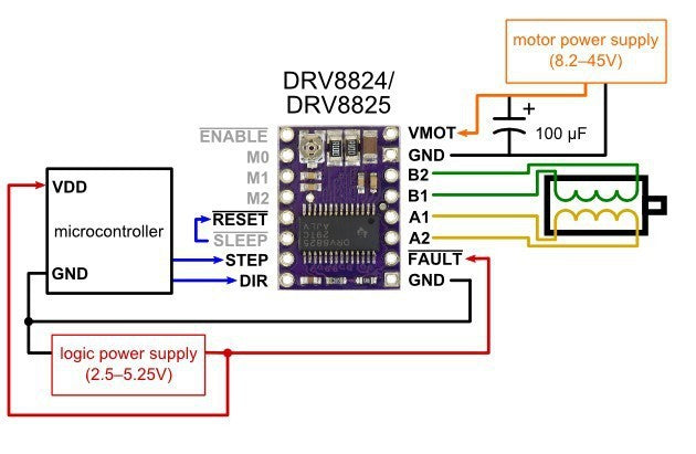 Drv8825 Stepper Motor Driver 