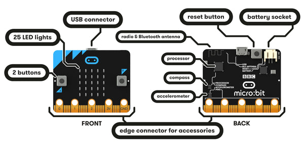 micro:bit diagram