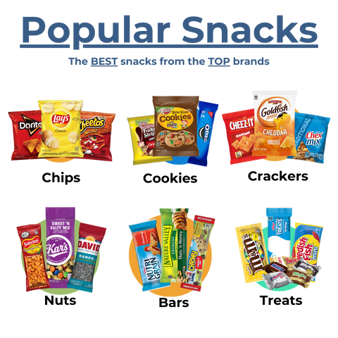 Popular snacks from the top brands. Chips, cookies, crackers, bars, trail mix, gummies, jerky, savory snacks, sweet snacks, treats