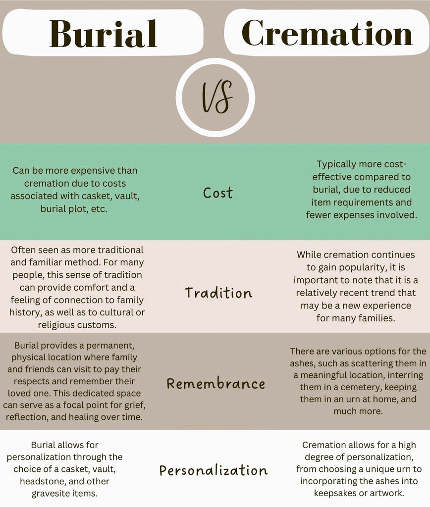 Burial Vs Cremation - Pulvis Art Urns article