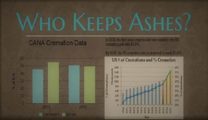 Living with cremation ashes. Article by Pulvis Art Urns