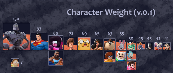 Character Weight Multiversus
