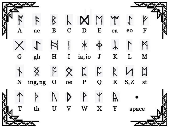 Scheda di traduzione della runa anglosassone che mostra i significati di ciascuna runa anglosassone. Usa questa guida per aiutarti a determinare le rune da inserire nel tuo ordine.