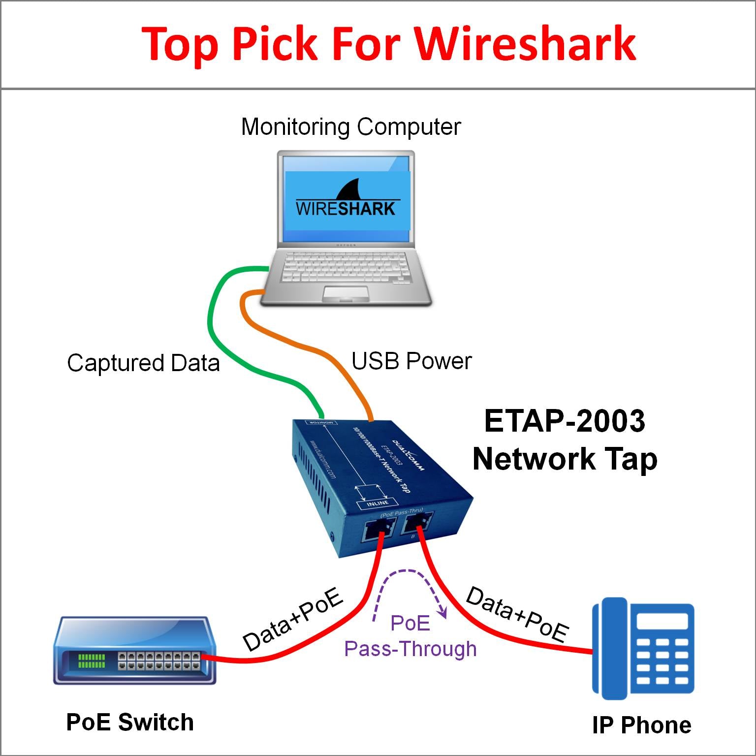 wireshark usb ethernet