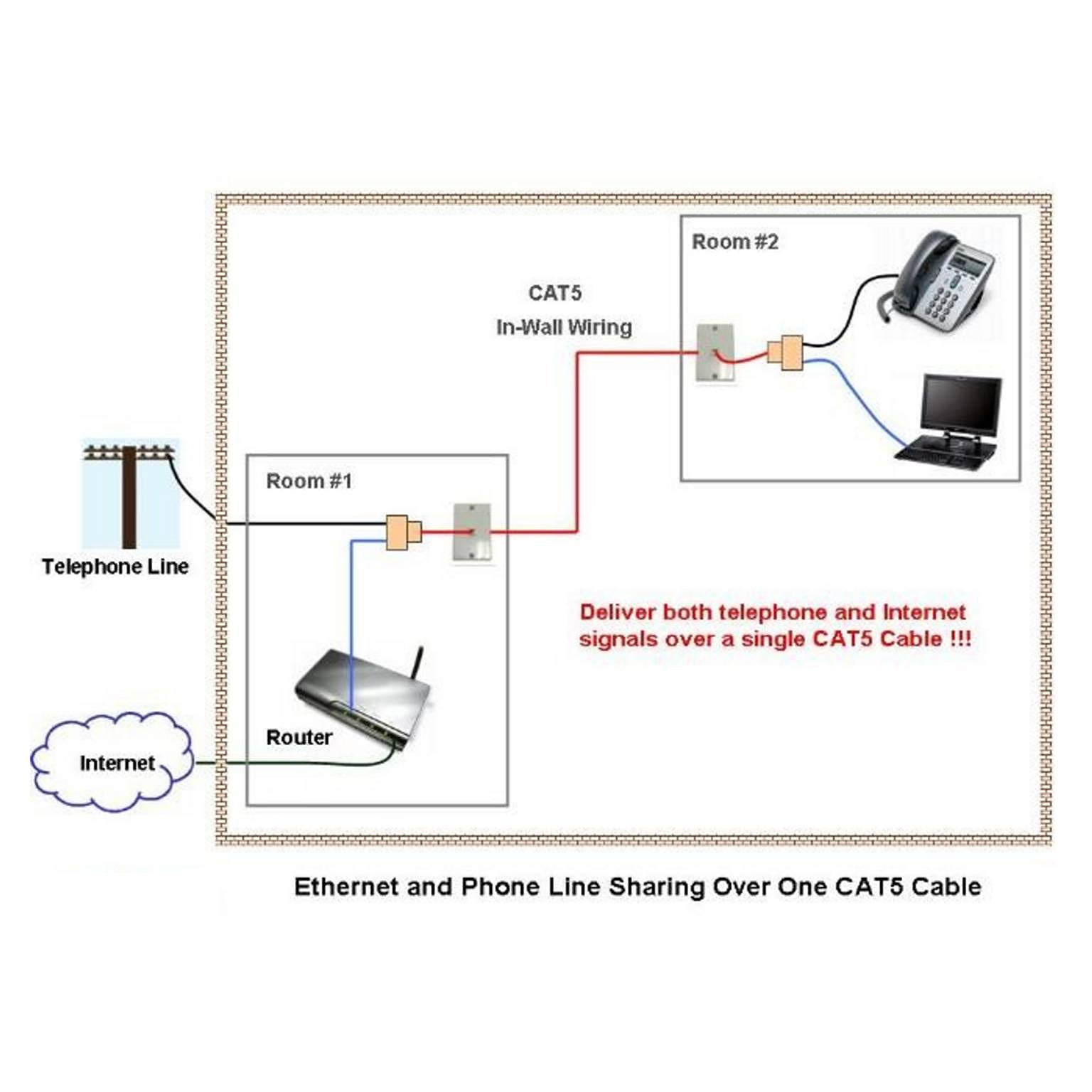 Rj45 Rj11 Splitter Cable Sharing Kit For Ethernet And Phone Lines Dualcomm