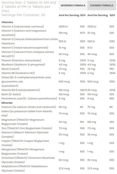 Healthycell AM/PM Supplement Facts