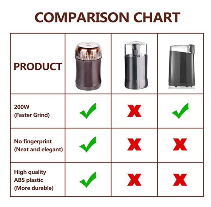 Coffee Grind Number Chart