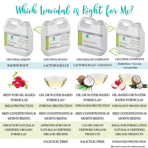 Antimicrobial Preservatives  Synthetic Preservative Alternative