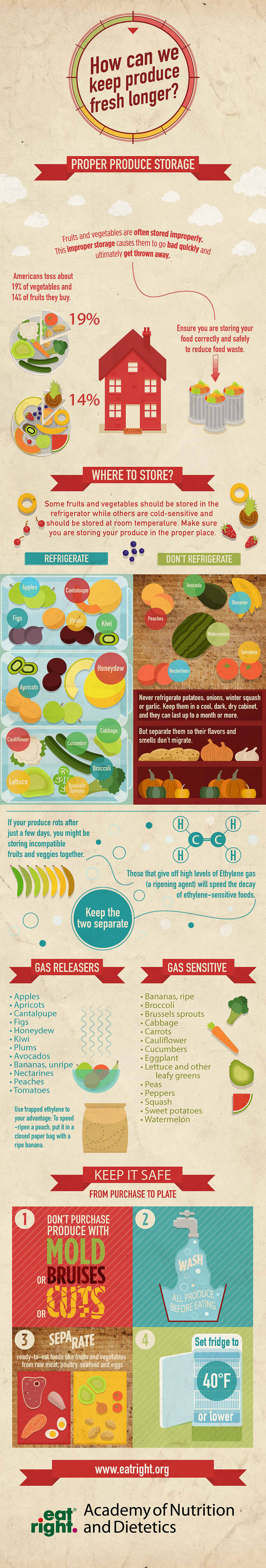 how to keep produce fresh for longer infographic