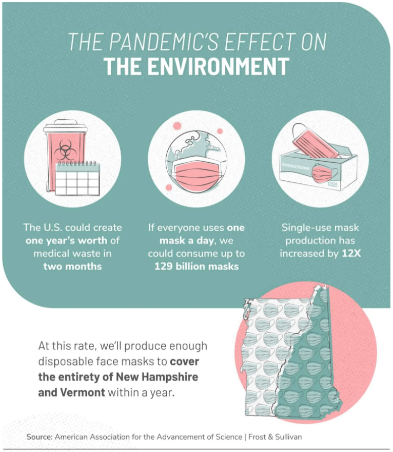 environmental cost of the plastic pandemic