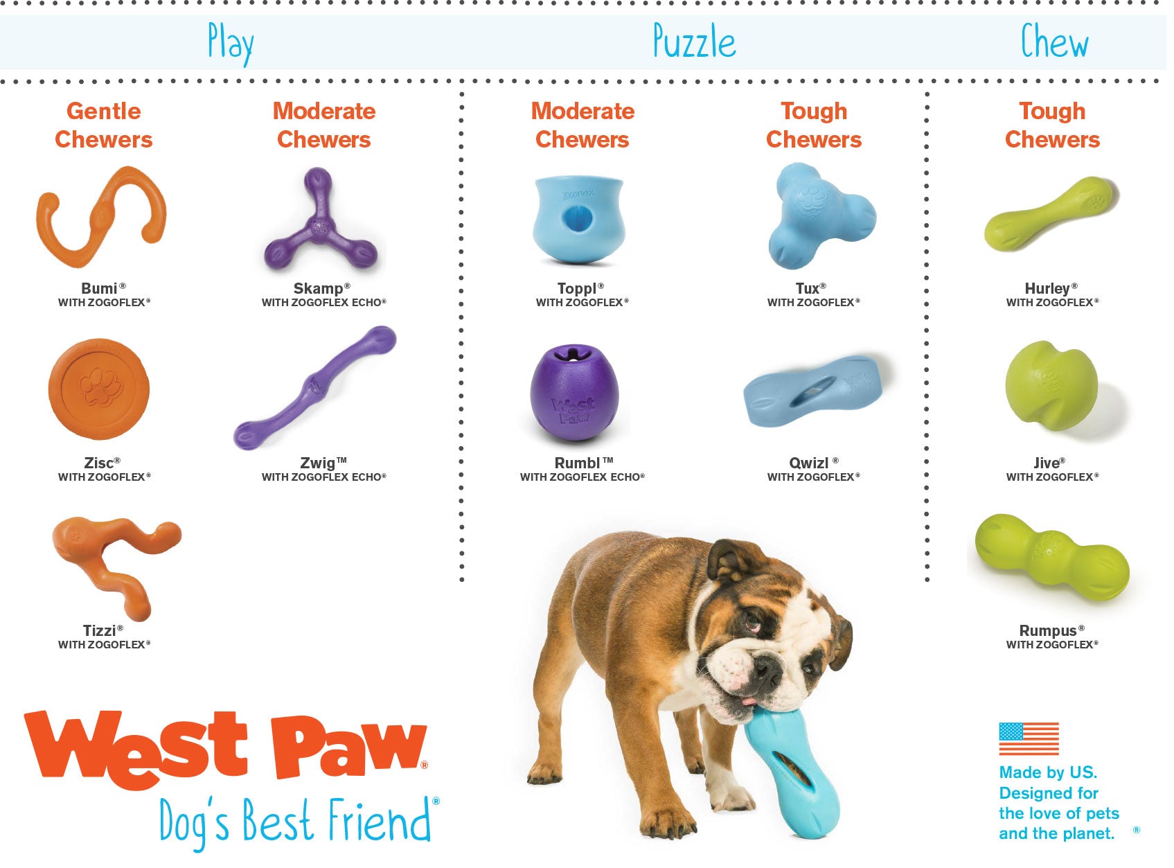 How to choose a West Paw toy for your dog
