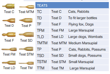 latex bottle teats australia