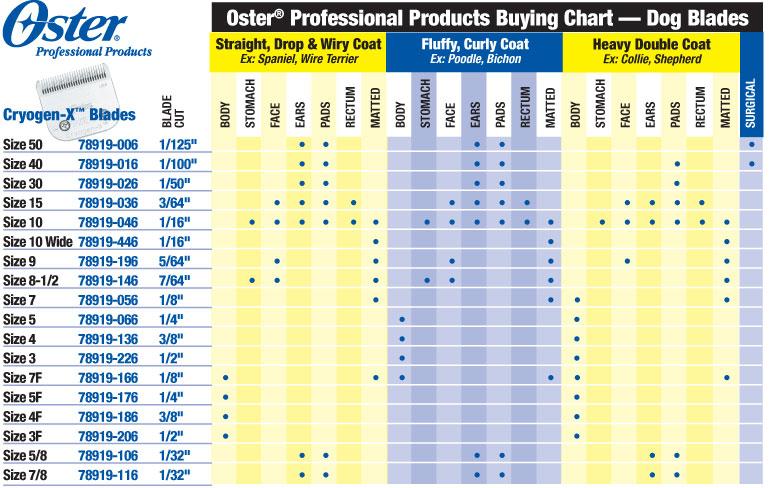 oster dog clipper blades
