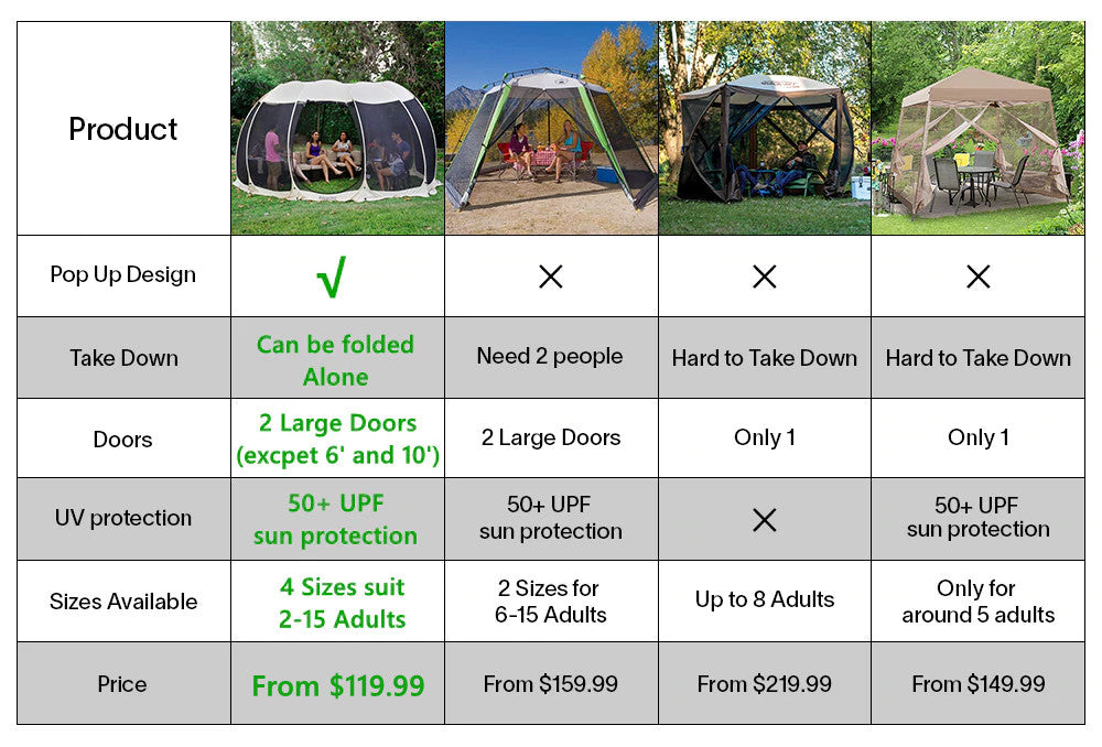 Alvantor pop up screen house tent compare with others