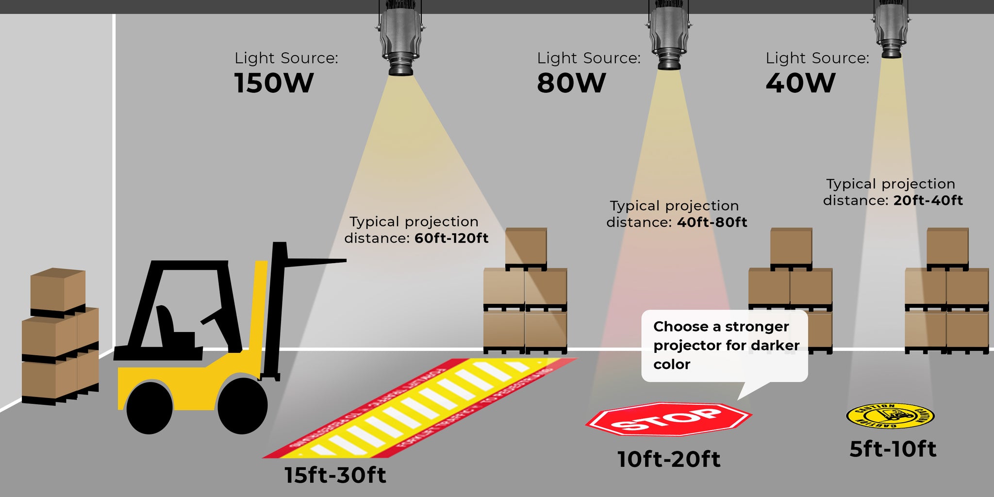 projection_sign_led_safety_led_laser_floor_lighting_stop_safety_projection2