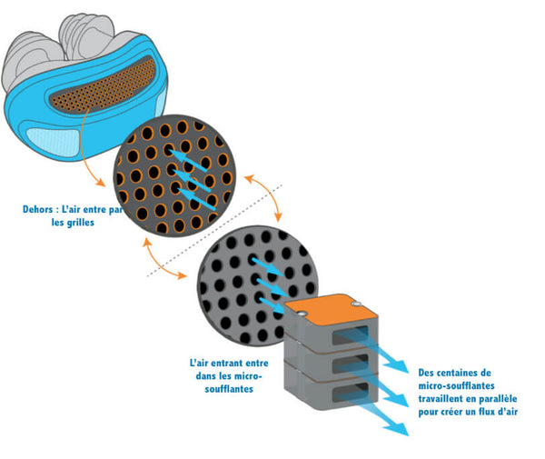 Snorend: Fonctionnement
