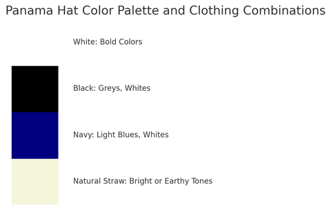 palette chart for Panama hats
