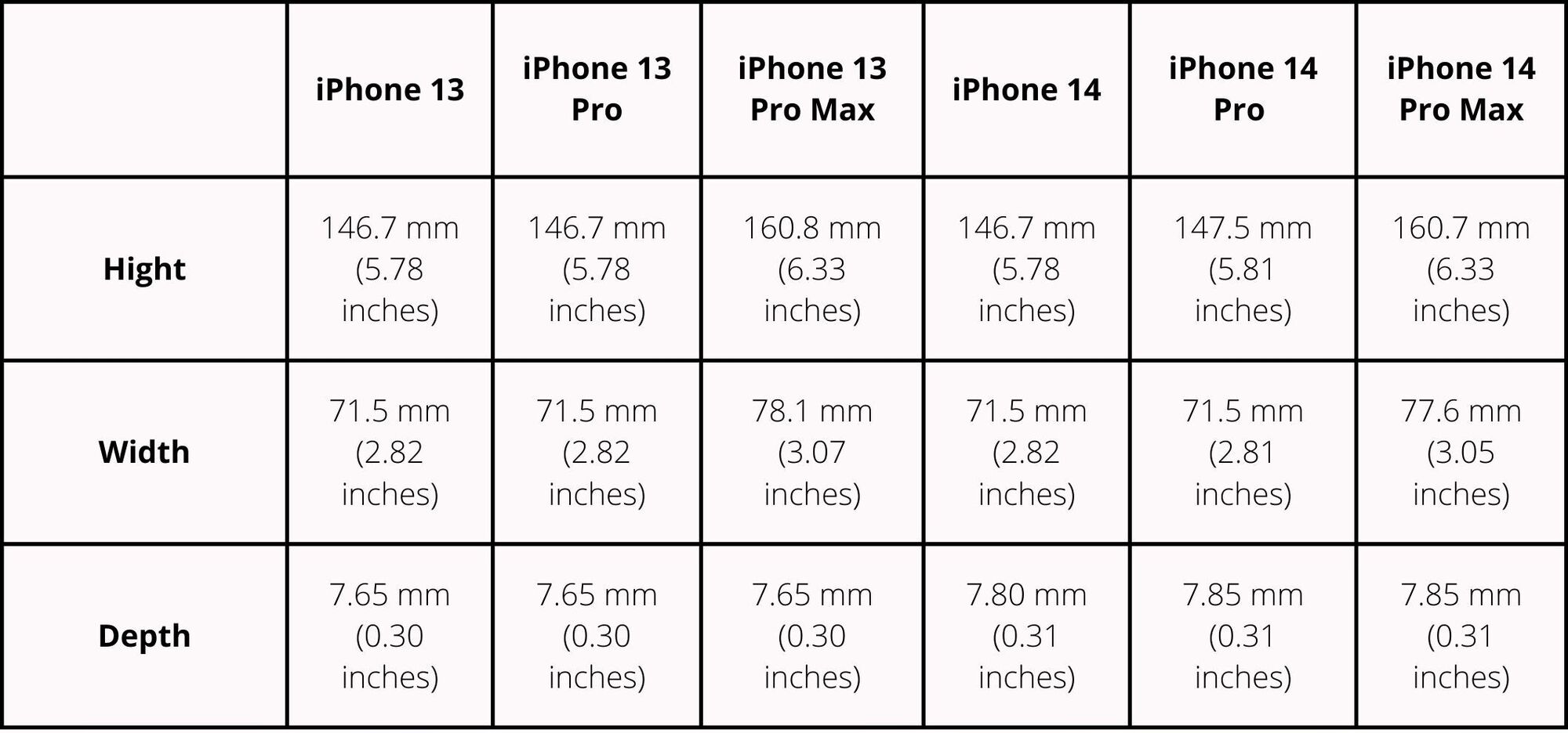 Will an iPhone 13 Case Fit a 14