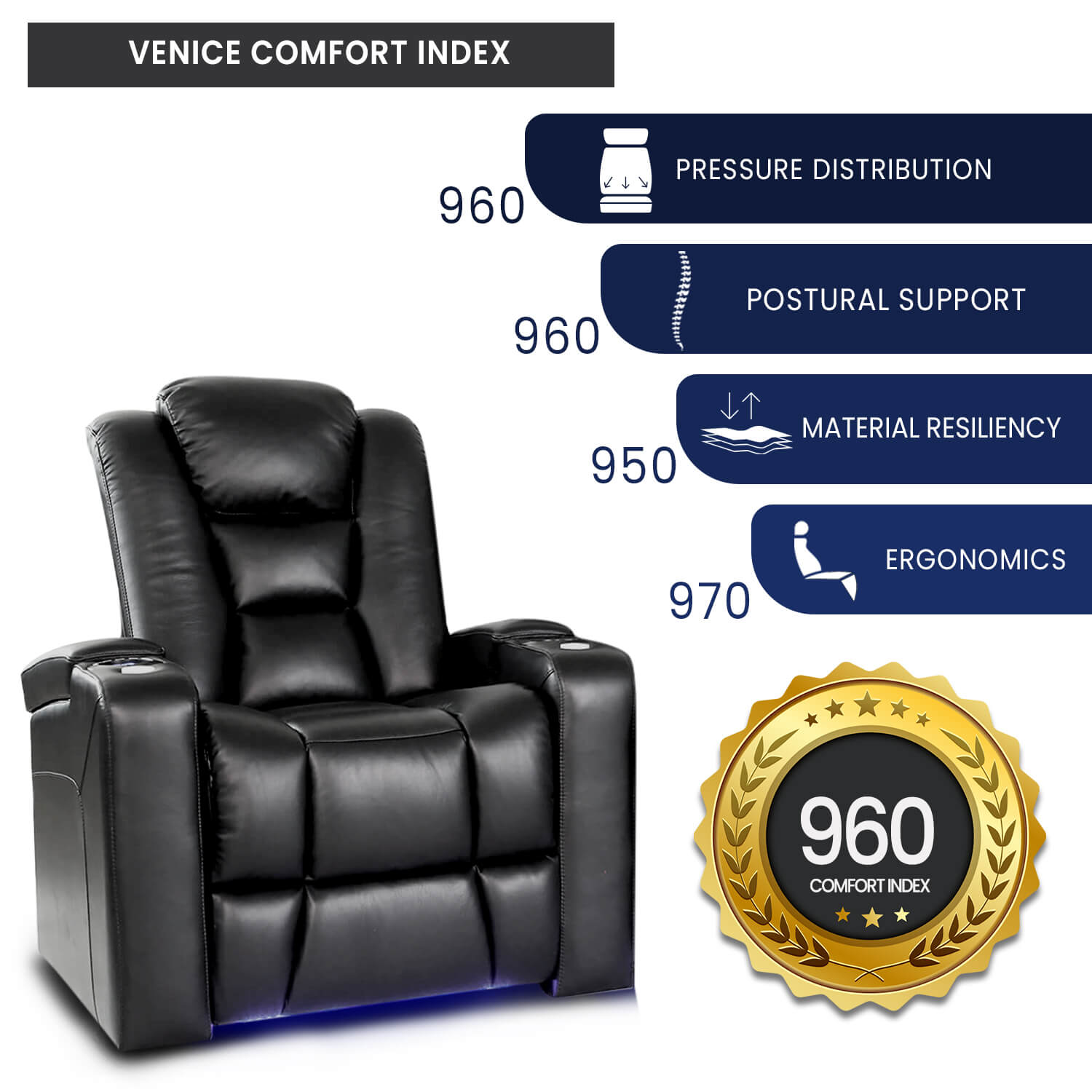 Comfort Index Score