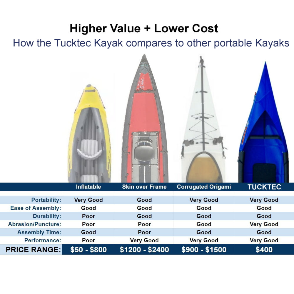 fold-up kayak, foldup kayaks