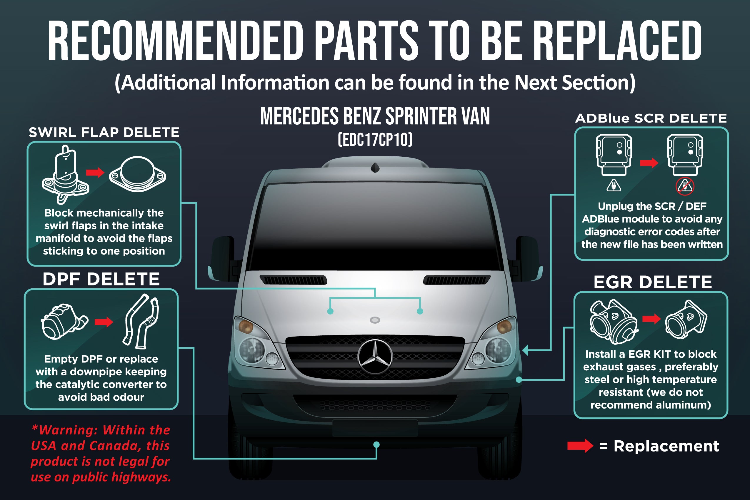 hemmeligt Bliv sur Indrømme Mercedes Benz Sprinter Van 2500 / 3500 SCR / DPF / EGR Delete (EDC17CP —  RPM MOTORSPORT LTD.