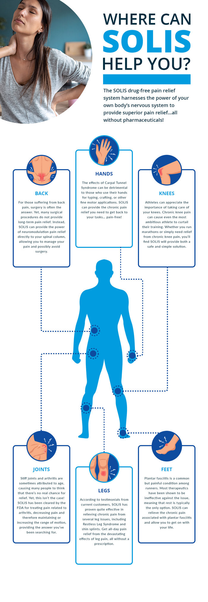 Clinical Studies