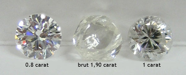 Pierre du mois d'avril : le diamant et ses couleurs - 58 Facettes