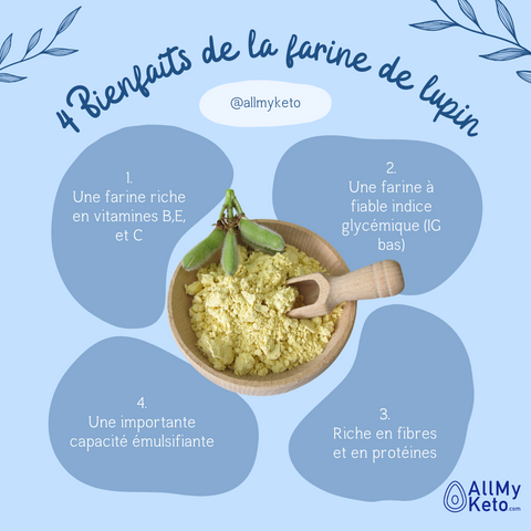 La farine de lupin : bienfaits et propriétés nutritionnelles – Allmyketo