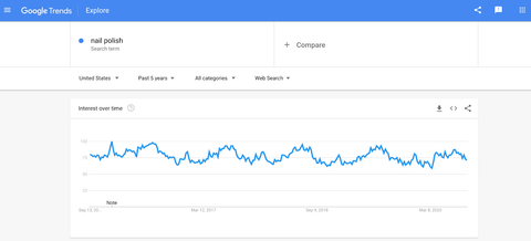 Google Trends