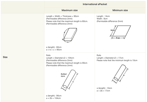 ePacket dimensions