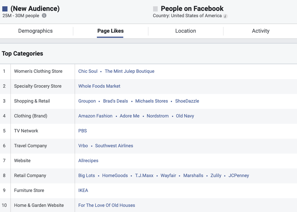 Facebook Audience Insights - поиск по местоположению аудитории