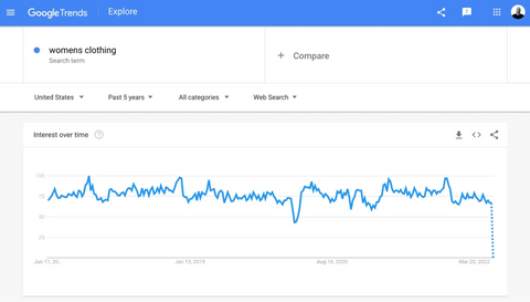 Google Тренды - поиск товаров для дропшиппинга