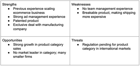 SWOT-аналіз для бізнес-плану