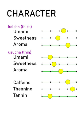 Unkaku Character Profile