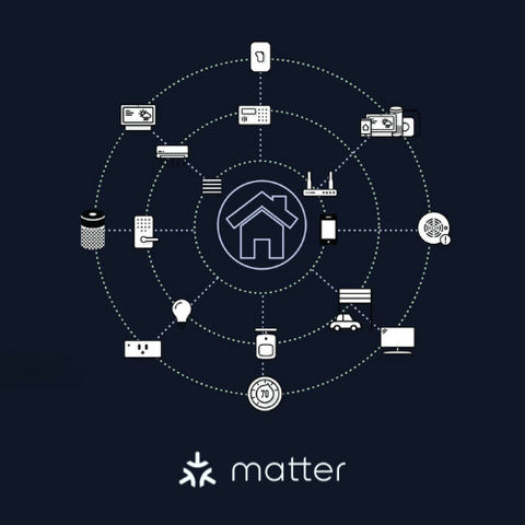 Illustration af et Matter smart home netværk