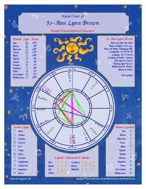 Personal Zodiac Chart