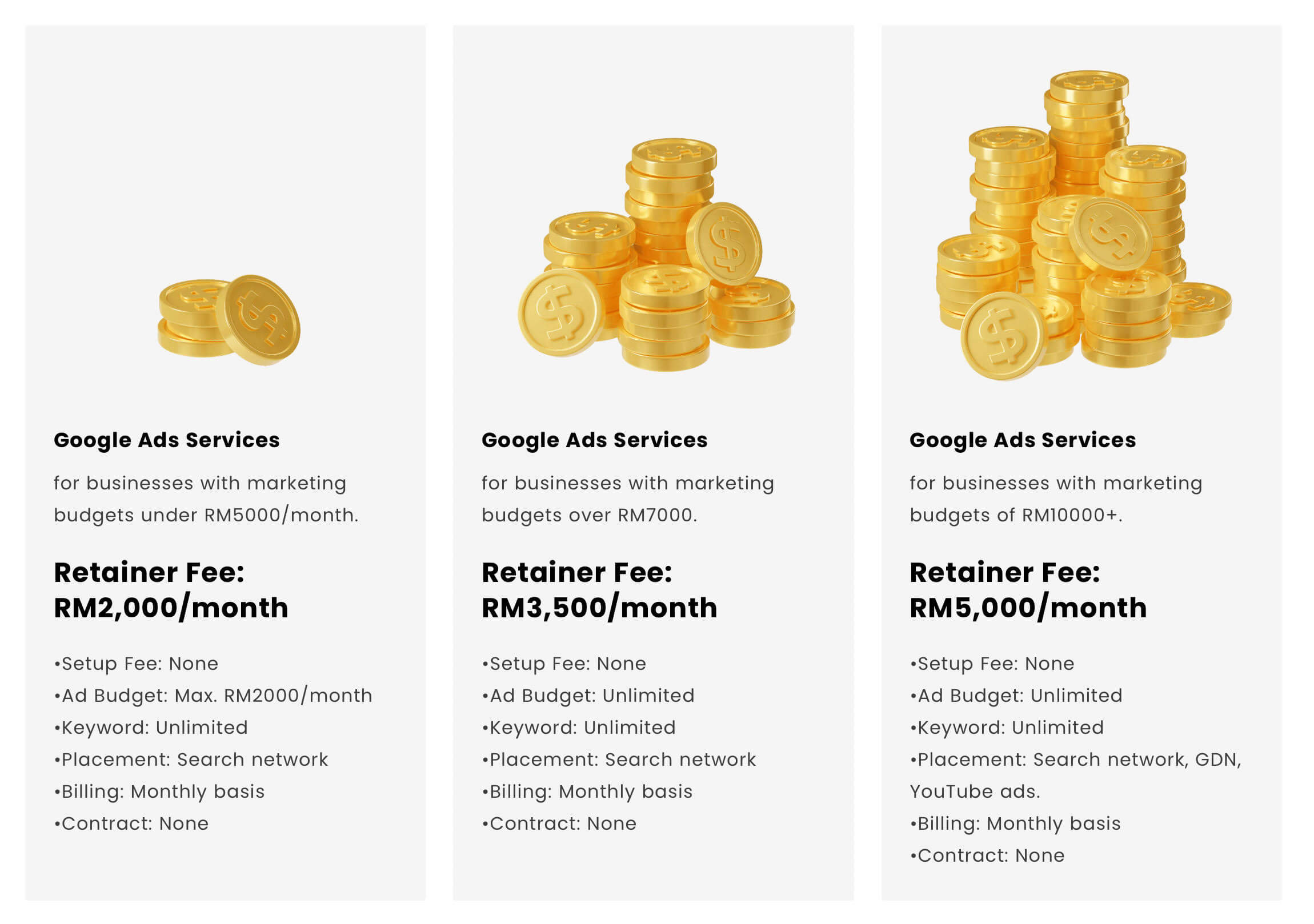 google ads services malaysia