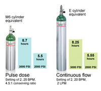 Reconditioned Respironics Ultrafill Oxygen Tank Filling station - comp ...